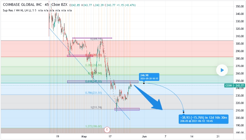 Neuer Hype Coinbase ? 1255206
