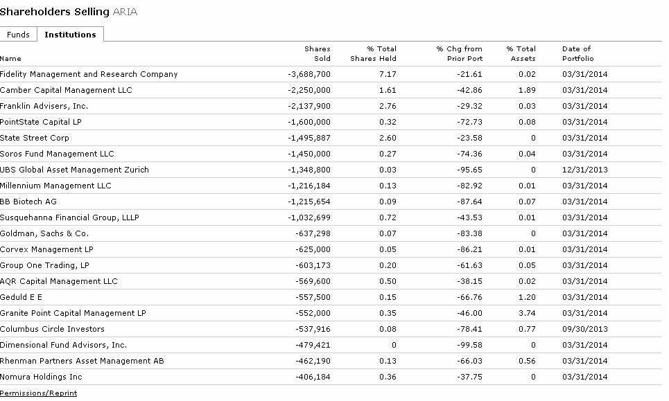 Ariad Pharma on the Top 726458