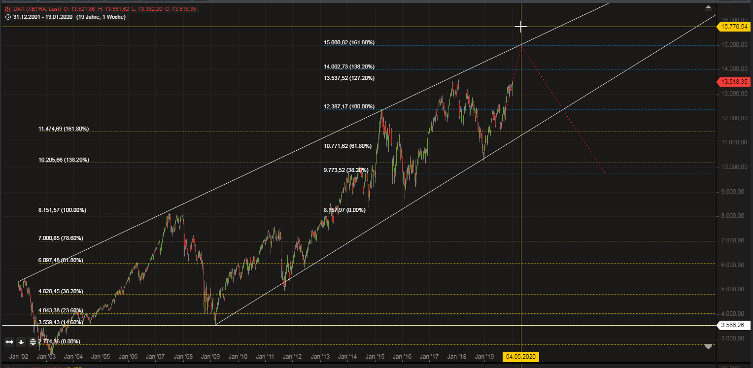 Gold und weitere interessante Anlagemöglichkeiten. 1154197
