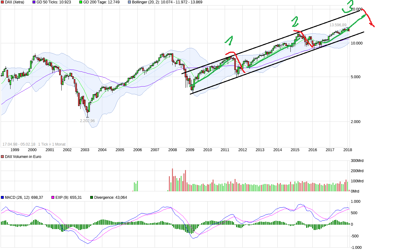 QuoVadisDax - das Original - Nachfolgethread 1039062