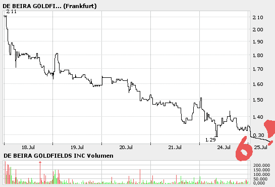 DE BEIRA unbedingt L E S E N! 48238