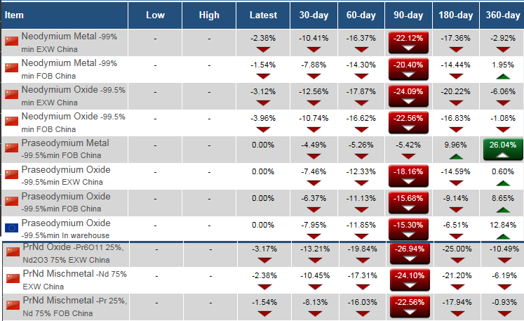 Lynas die neue Chance 1028121