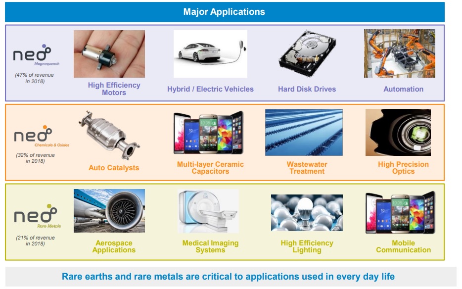 Neo Performance Materials aus nem.to wird neo.to 1110142