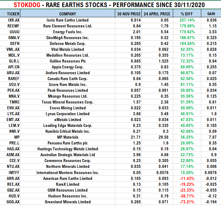 Die besten Gold-/Silberminen auf der Welt 1248824