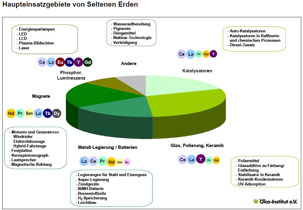 Energiegefahren und die Verantwortung der Firmen 727272