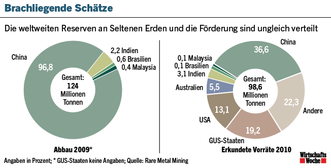 Lynas Corp.: Auf Chinas Einkaufszettel! Übernahme 374884
