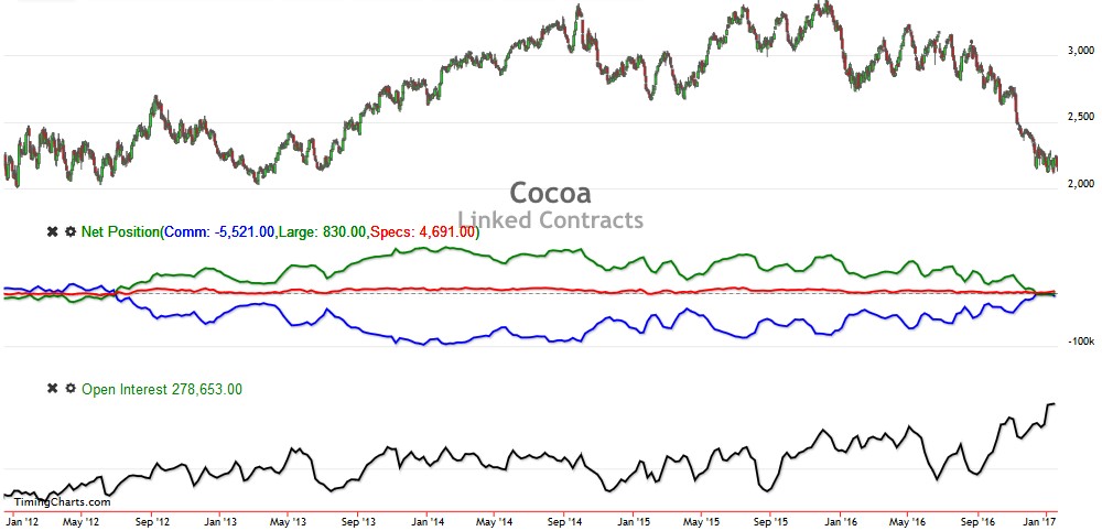 Endlich erfolgreiches Trading mit Rohstoffen 966582