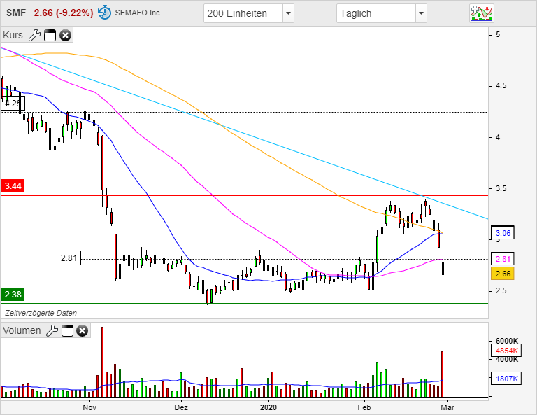 Die besten Gold-/Silberminen auf der Welt 1163127