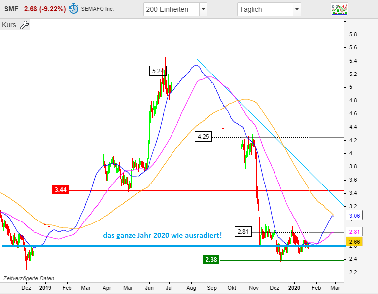 Die besten Gold-/Silberminen auf der Welt 1163164