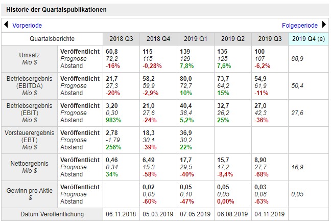 Die besten Gold-/Silberminen auf der Welt 1163646