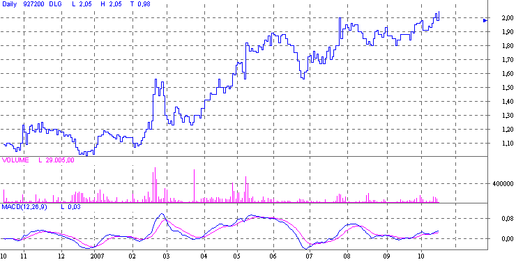 Ausbruchskonstellation erreicht ! ? o. T. 125487