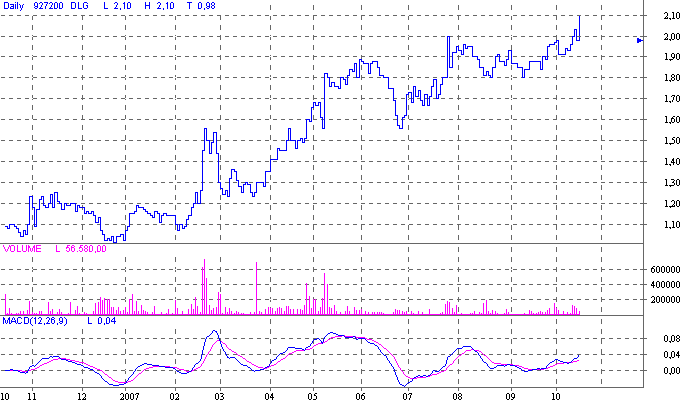 Ausbruchskonstellation erreicht ! ? o. T. 125502