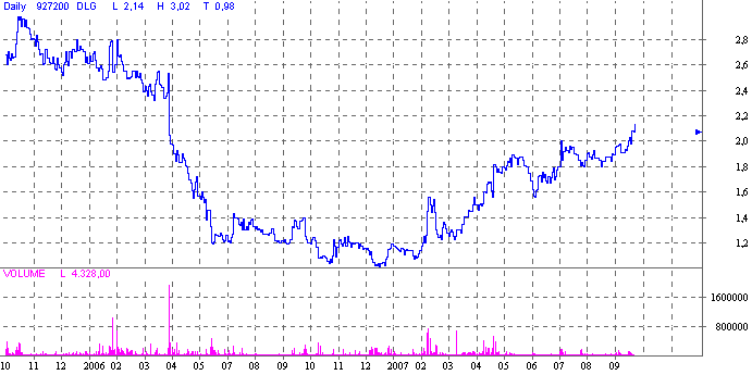 Ausbruchskonstellation erreicht ! ? o. T. 125932