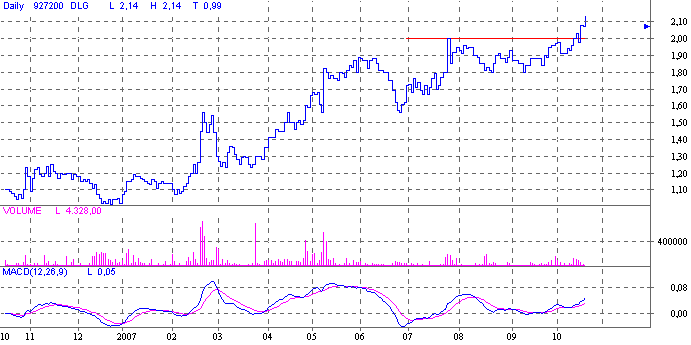 Ausbruchskonstellation erreicht ! ? o. T. 125934