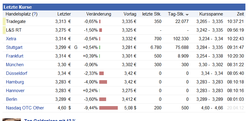 Norde Pro und Kontra 503884