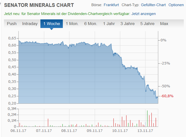 Senator Minerals Inc.: Höchste Vorsicht geboten! 1023729