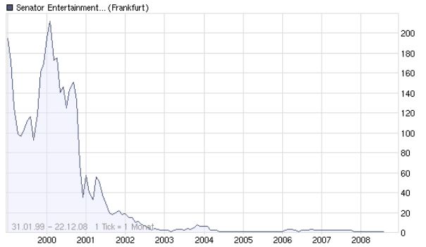 SENATOR Unfassbar! sie habens wieder geschafft! 206994