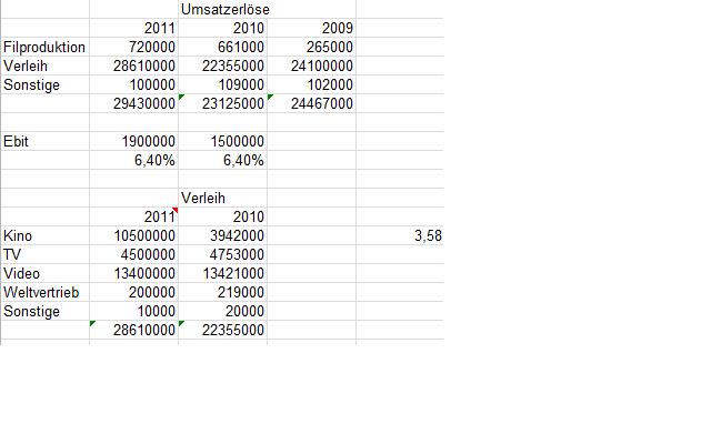 Senator - Tournaround beginnt jetzt ? 421301