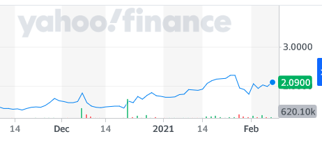SenesTech (ca. 16 Mio cap) 1231806