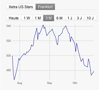 Apple Inc. - Die Story geht weiter 546596