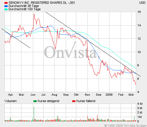 Senomyx - mit Geschmack 154544