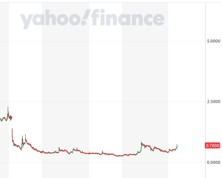 Sensorion S.A. - 0.70 EUR - (ALSEN.PA) 1413011