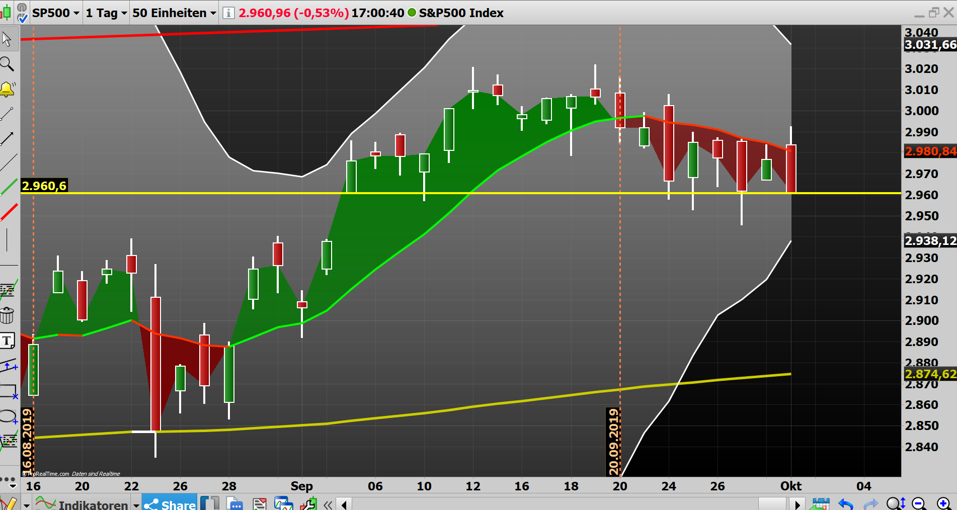 2019 QV-GDAXi-DJ-GOLD-EURUSD- JPY 1136819