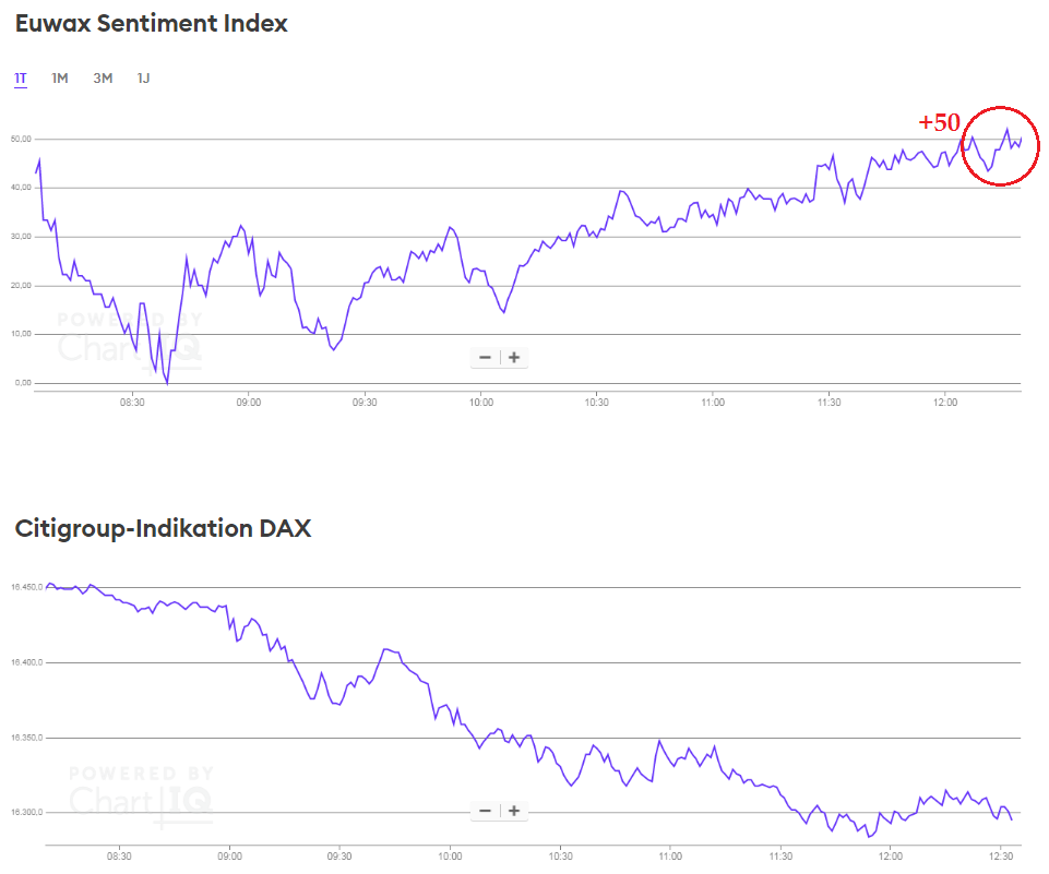Krofitime Trading 1384042