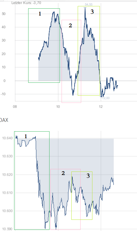 2016 QV DAX-DJ-GOLD-EURUSD-JPY 946511