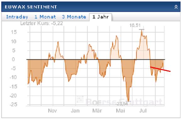 Quo Vadis Dax 2013 - Up, dank Liquidität 637204
