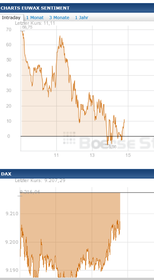 2013 QV DAX-DJ-GOLD-EURUSD-JPY 665859