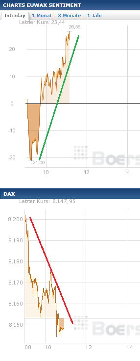 Wesleys Flugschule - US Auslese 640798