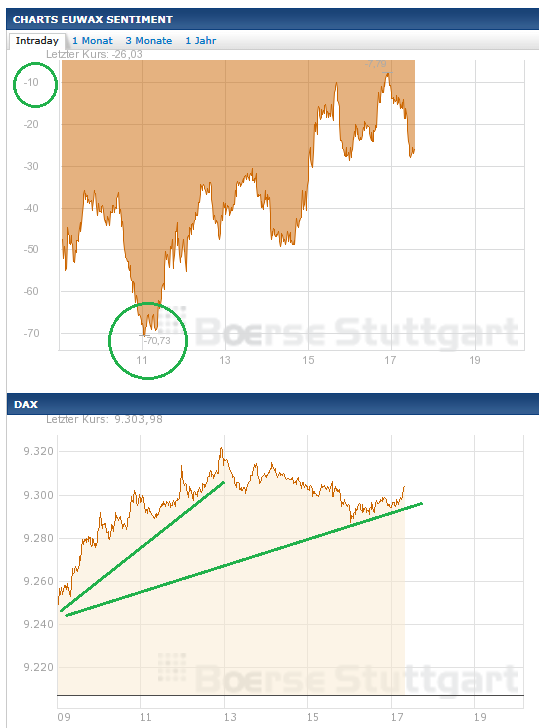 Wesleys Flugschule - US Auslese 667887