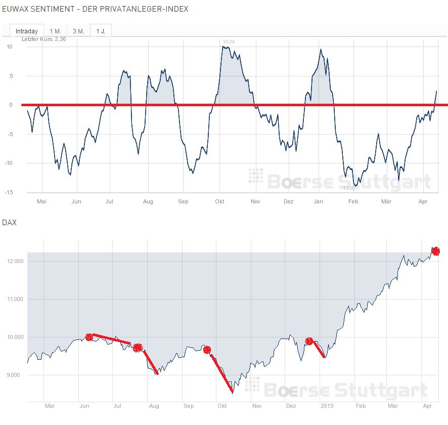 QuoVadisDax - das Original - Nachfolgethread 817767