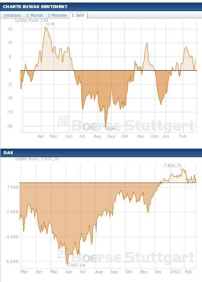 2013 QV DAX-DJ-GOLD-EURUSD-JPY 581956