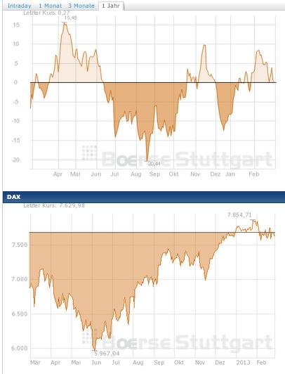 2013 QV DAX-DJ-GOLD-EURUSD-JPY 582819