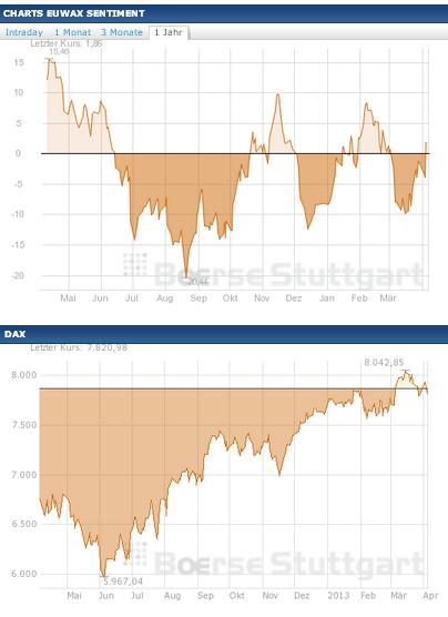 2013 QV DAX-DJ-GOLD-EURUSD-JPY 594328