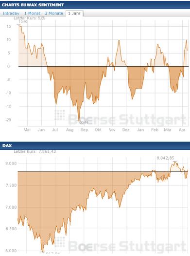 2013 QV DAX-DJ-GOLD-EURUSD-JPY 596715