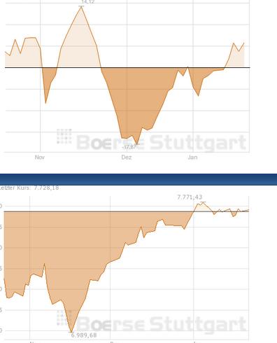 2013 QV DAX-DJ-GOLD-EURUSD-JPY 571113