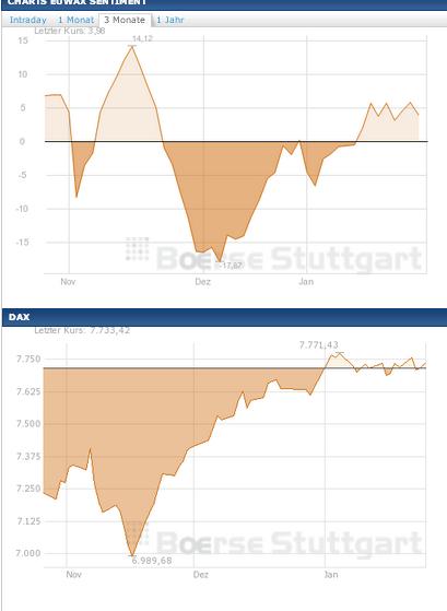 2013 QV DAX-DJ-GOLD-EURUSD-JPY 572444
