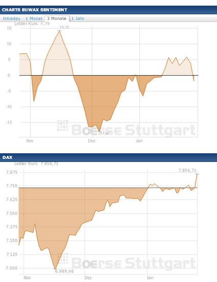 2013 QV DAX-DJ-GOLD-EURUSD-JPY 572818