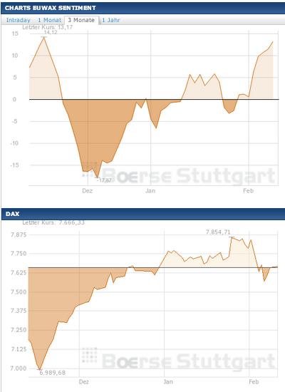 2013 QV DAX-DJ-GOLD-EURUSD-JPY 577484