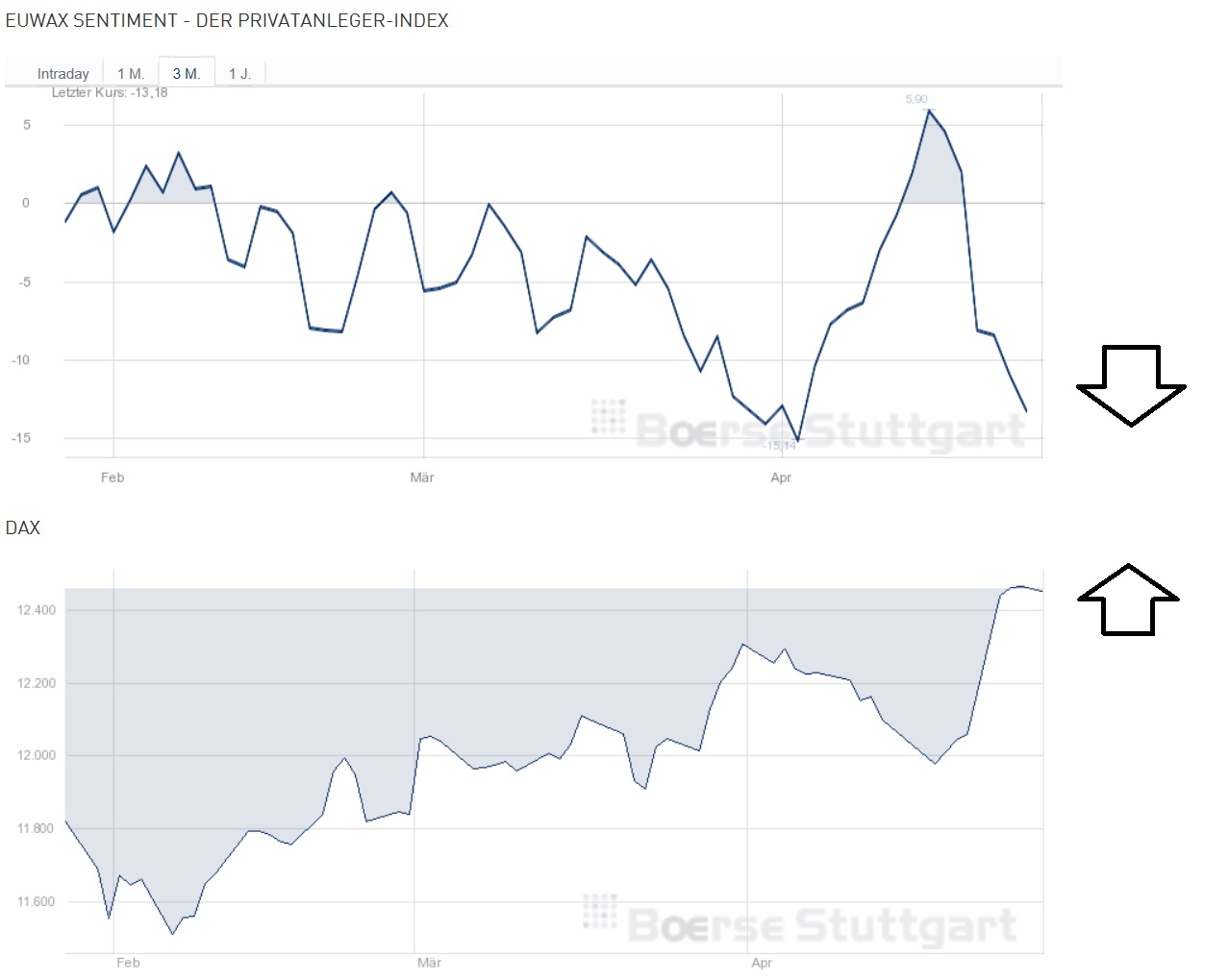 2017 QV-GDAXi-DJ-GOLD-EURUSD-JPY 986555