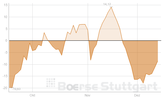 Quo Vadis Dax 2012 - Krise ohne Ende? 562578