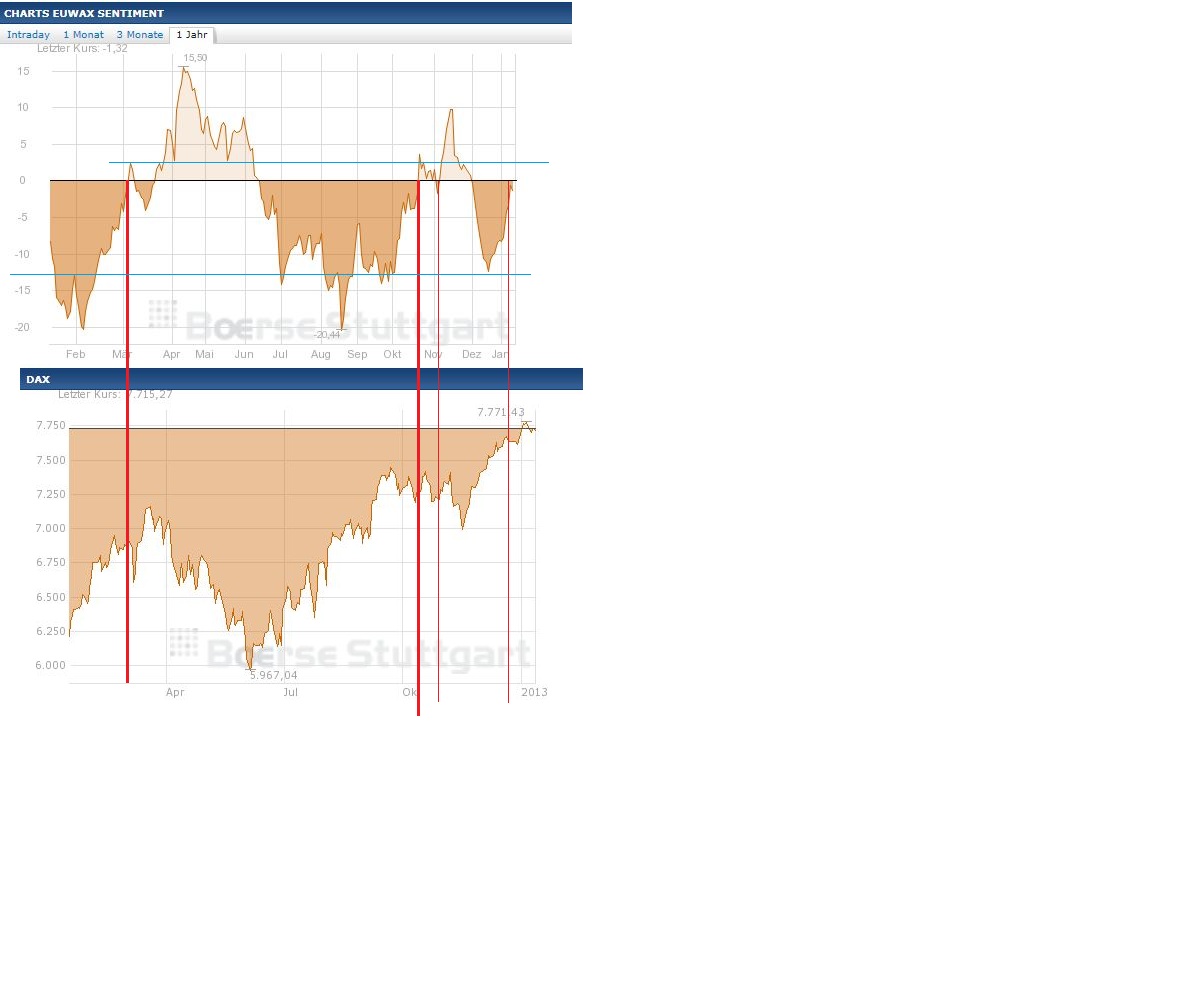 Antizykliker-Thread - v2.0 569004