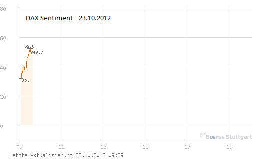 Elliott Wave DAX daily 546663