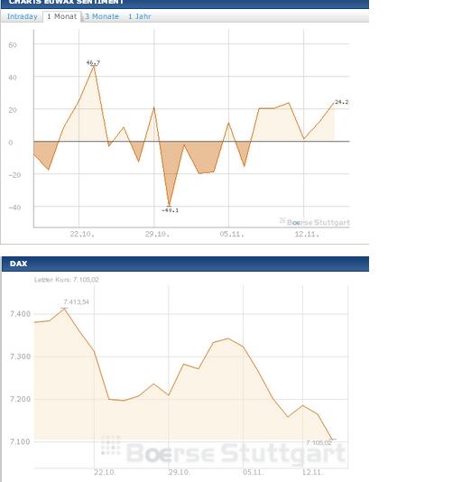 Quo Vadis Dax 2012 - Krise ohne Ende? 562577
