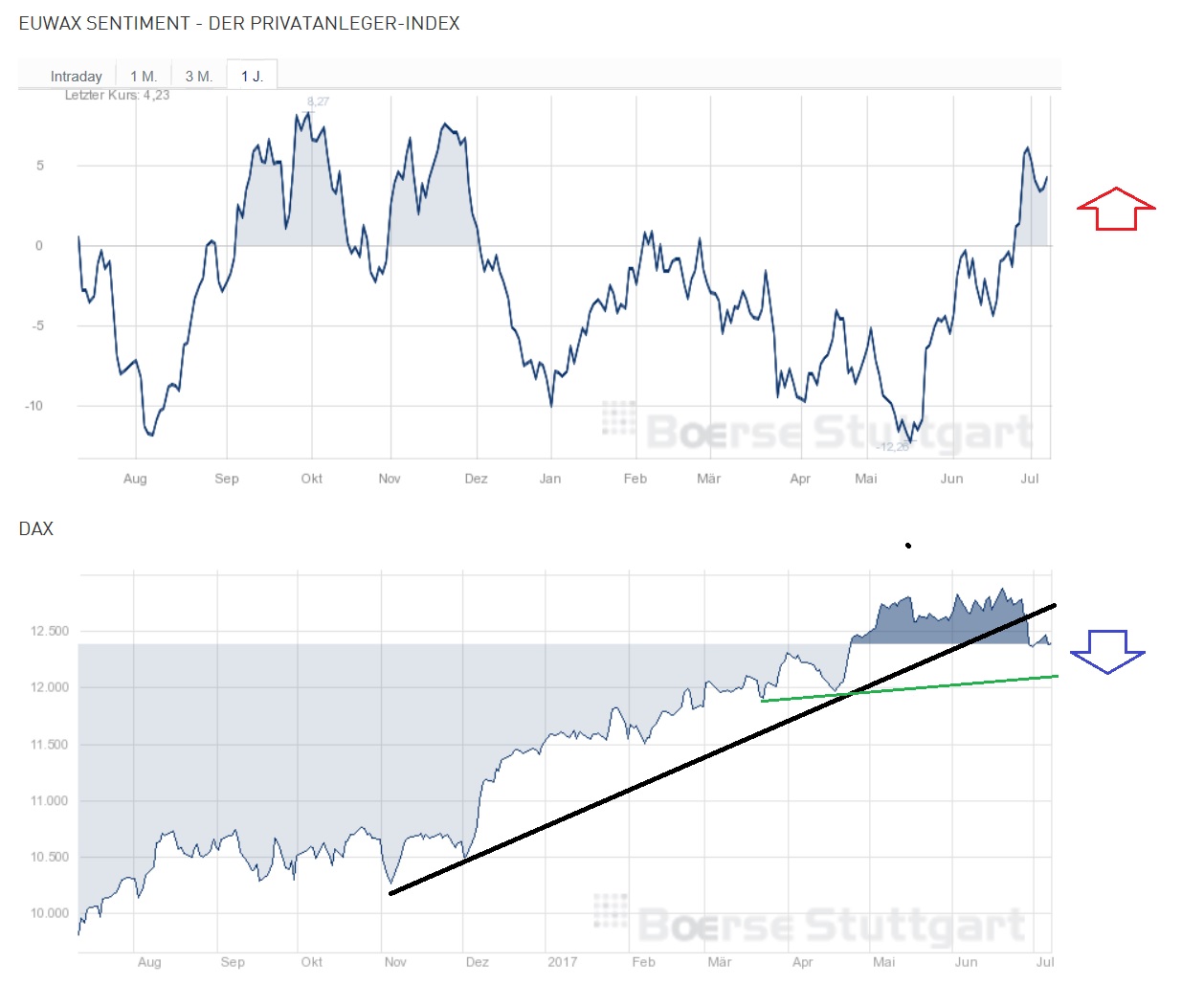2017 QV-GDAXi-DJ-GOLD-EURUSD-JPY 1000665