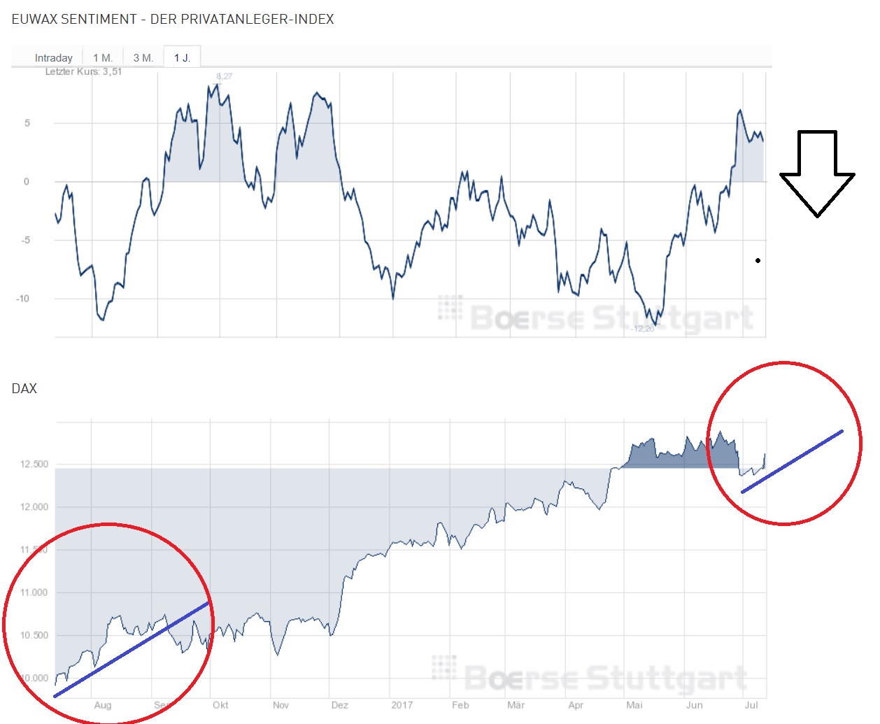 2017 QV-GDAXi-DJ-GOLD-EURUSD-JPY 1001164