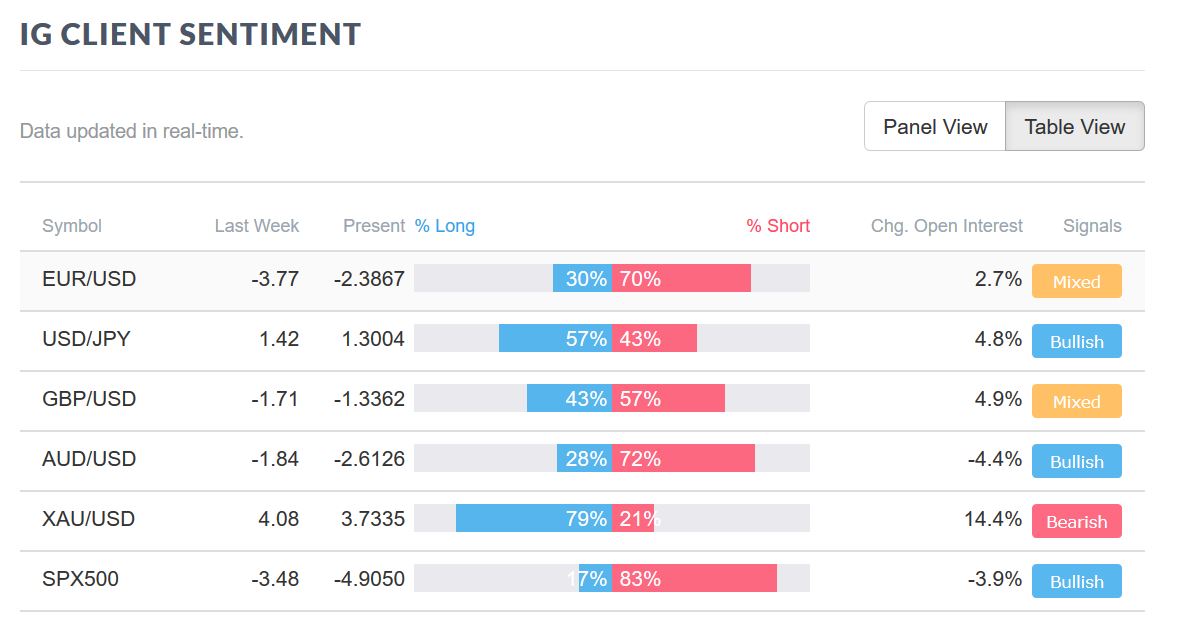Heute beginnt der neue Bärenmarkt 1002354
